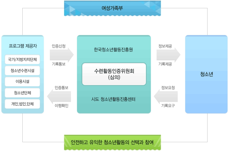 운영체계